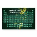 Stænkplade - Elementernes periodiske system