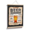 Póster Cómo pedir una cerveza en el mundo