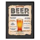 Póster Cómo pedir una cerveza en el mundo