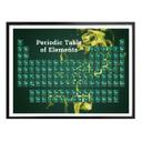 Plakat - Elementernes periodiske system