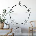 Sticker mural - Cinq Éléments Chinois