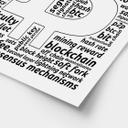 Plakat med kryptotermer