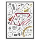Póster Sparshott - Estructura de una bicicleta