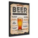 Lienzo Cómo pedir una cerveza en todo el mundo