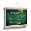 Plakat - Elementernes periodiske system