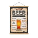 Póster de tela Cómo pedir una cerveza en todo el mundo