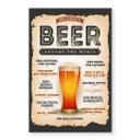 Tableau sur verre How to order a beer around the world