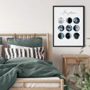 Póster Fases de la Luna