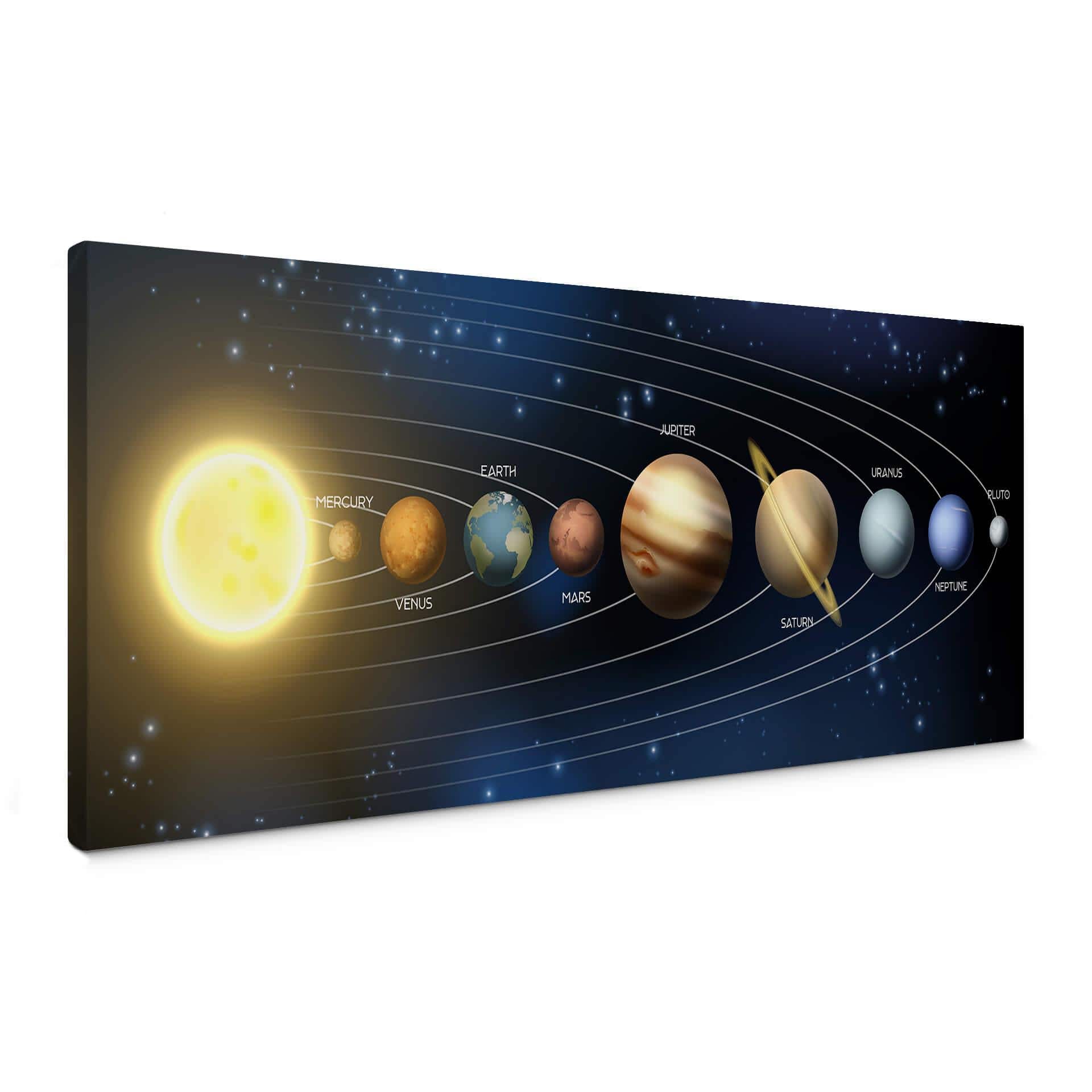 Lienzo Nuestro sistema solar