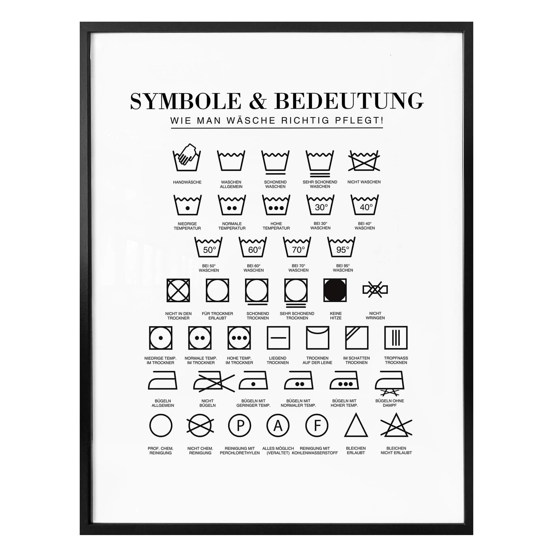Póster - Símbolos - Cómo cuidar la ropa correctamente