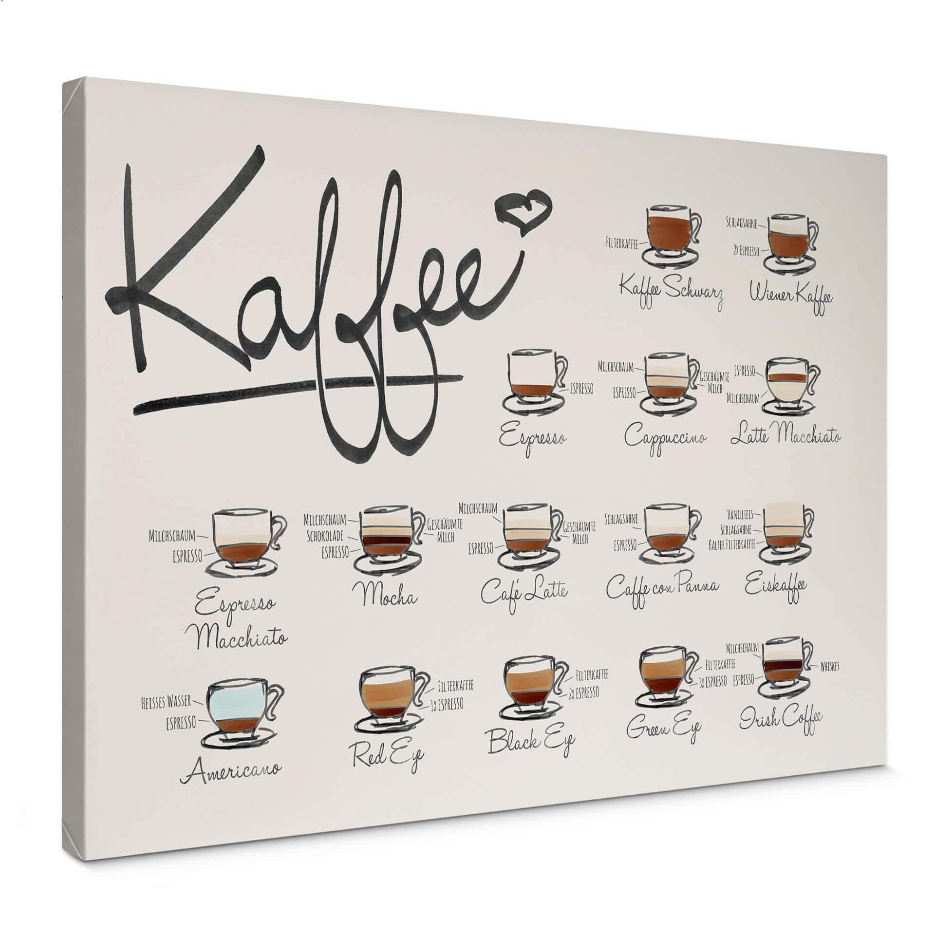 Lienzo variedades de café
