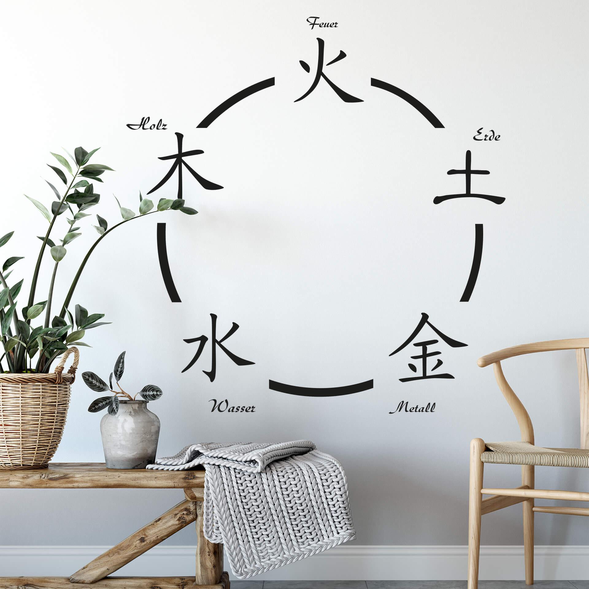 Sticker mural - Cinq Éléments Chinois