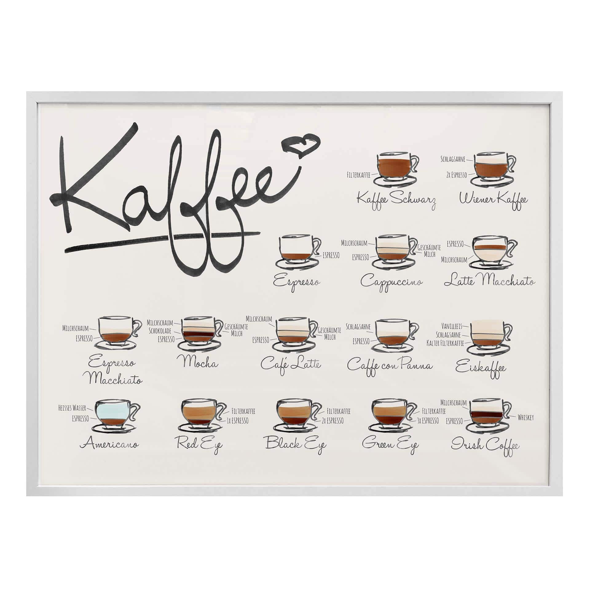 Poster - Sortes de café