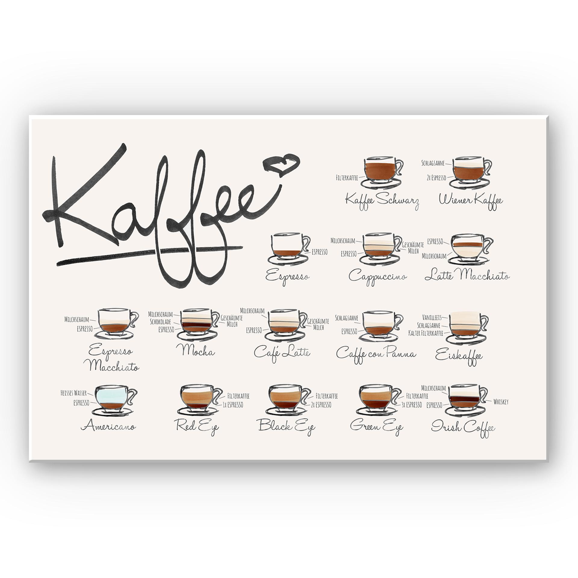 Tableau Forex - Sortes de café