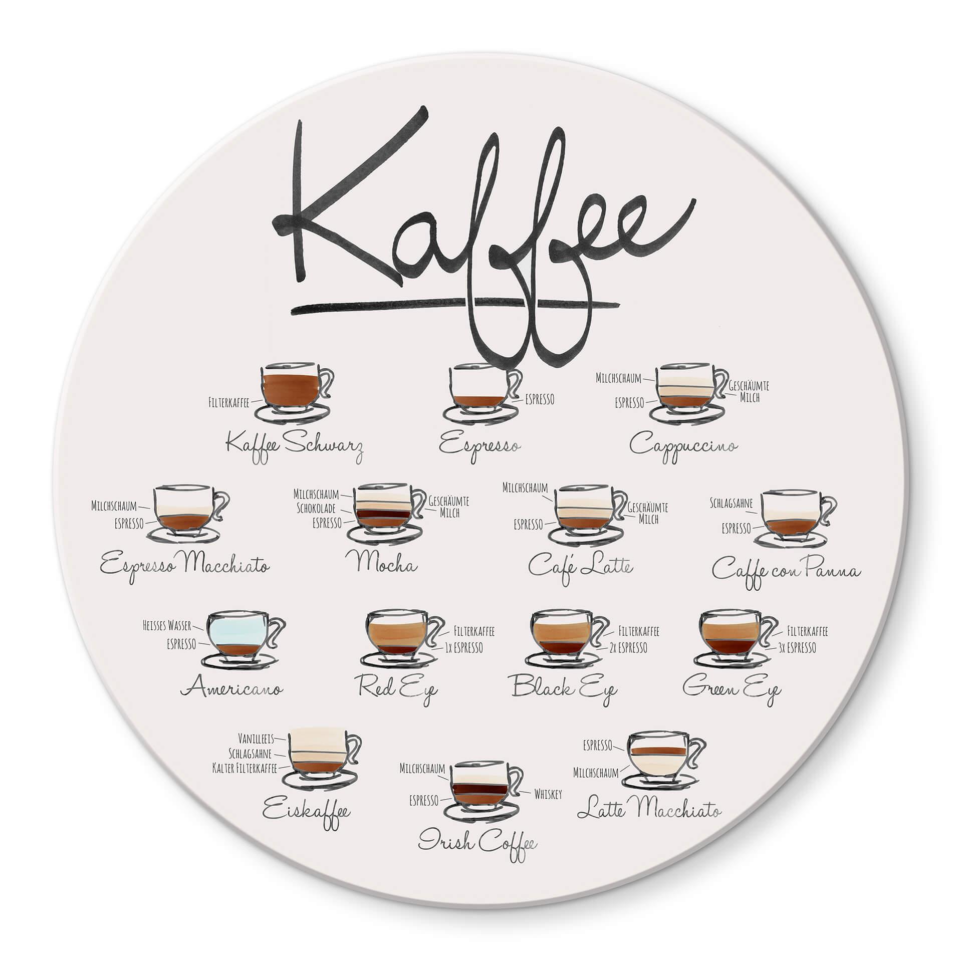 Glasbild Kaffeesorten - Rund