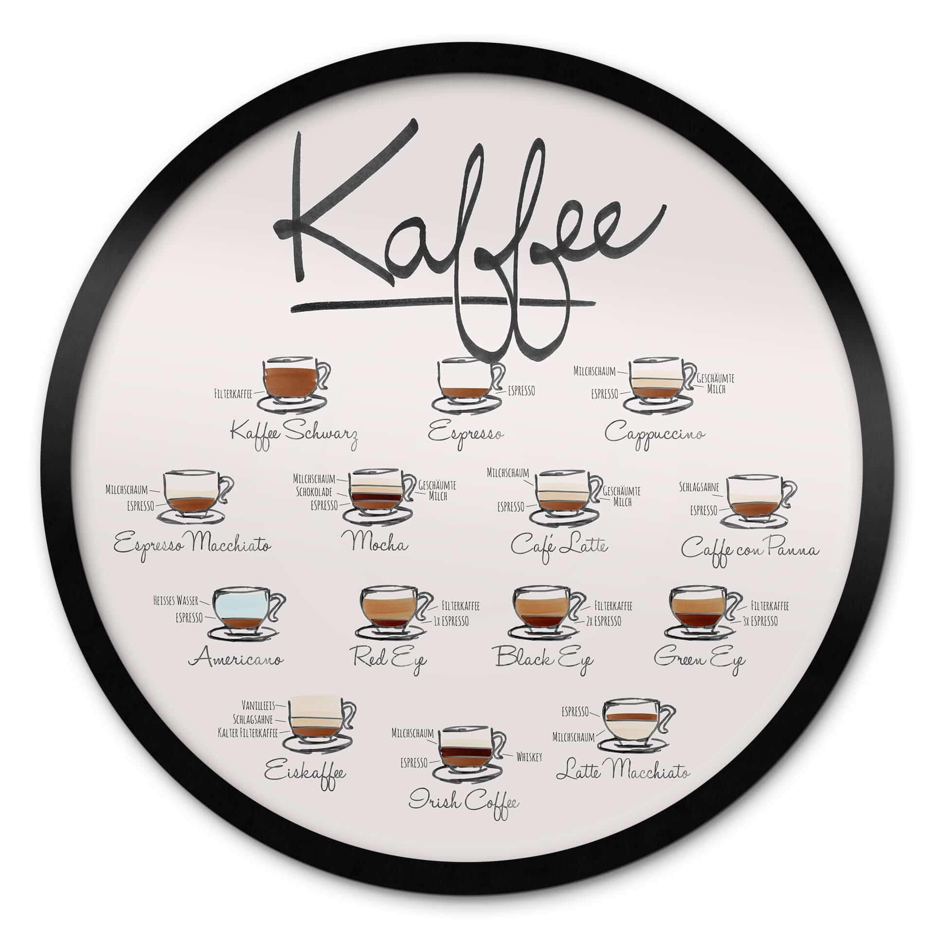 Poster Kaffeesorten - Rund