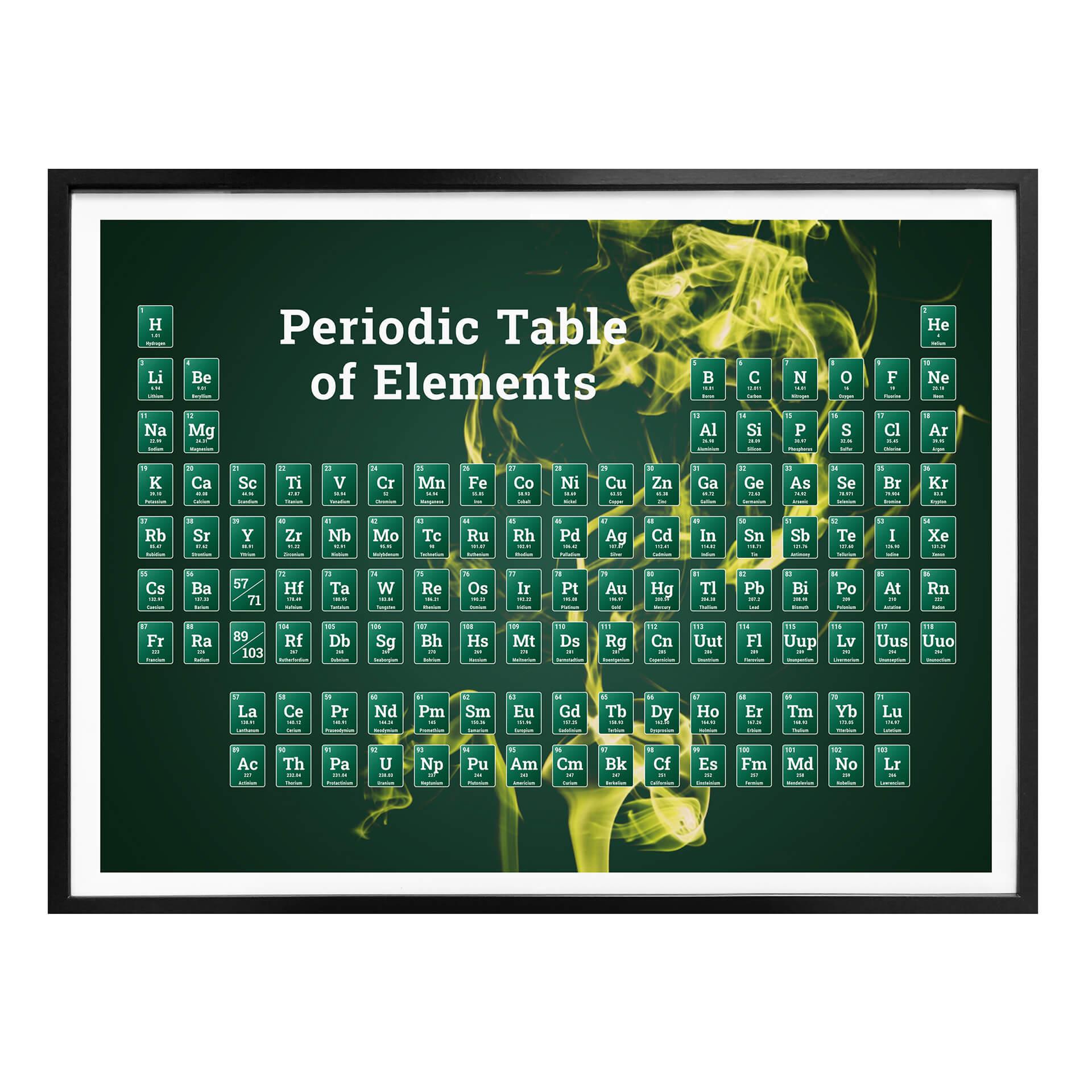 Plakat - Elementernes periodiske system