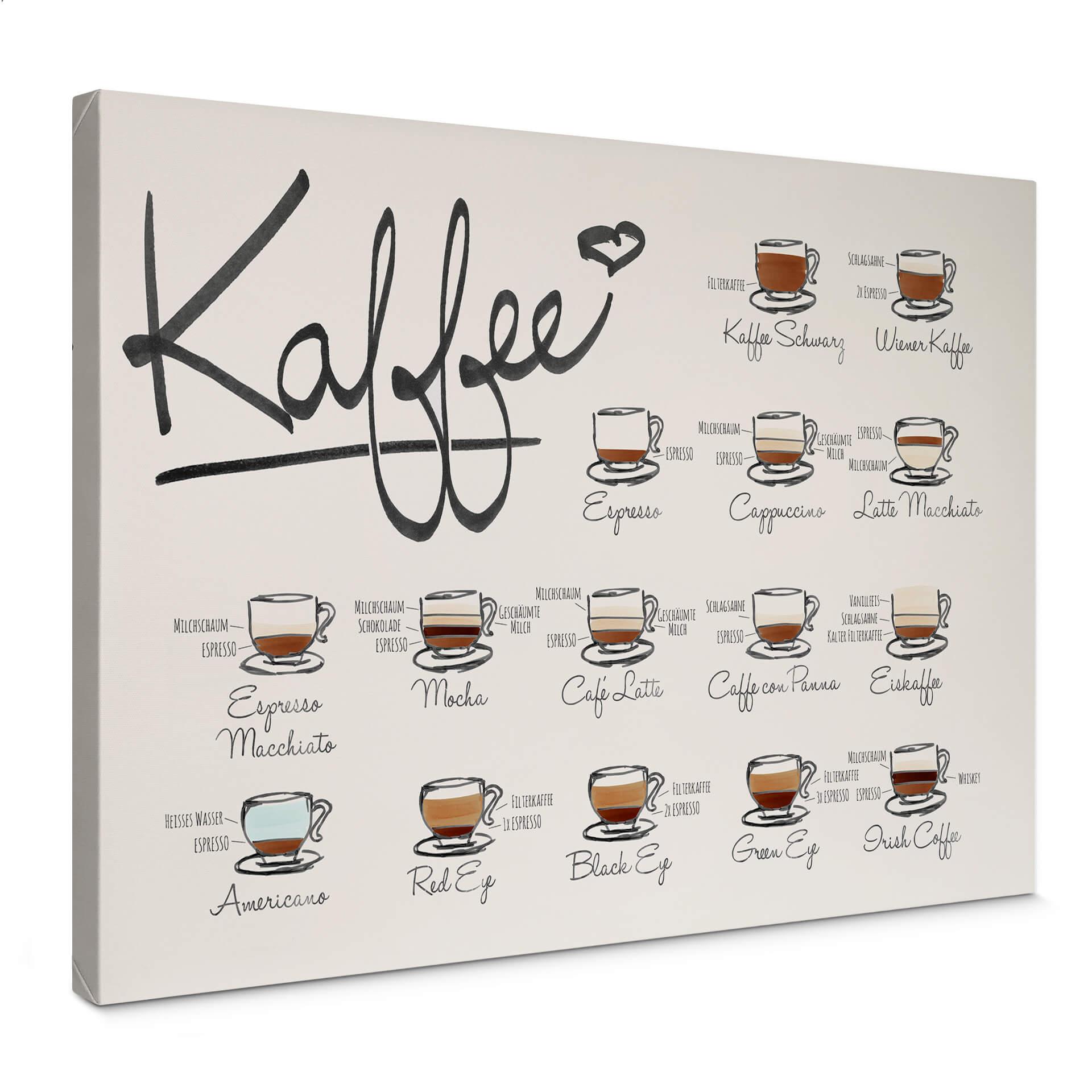 Canvastavla kaffesorter