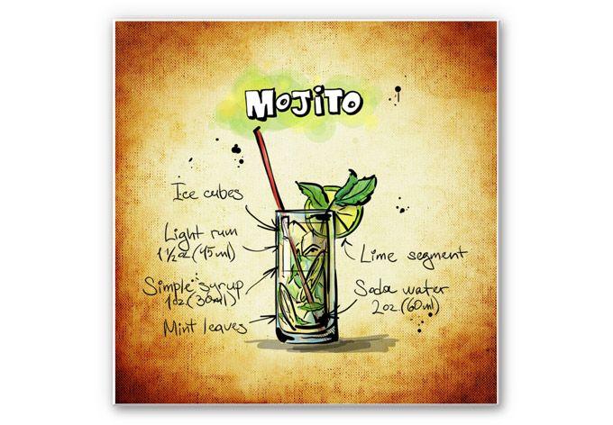 Tableau Forex - Mojito - Recette