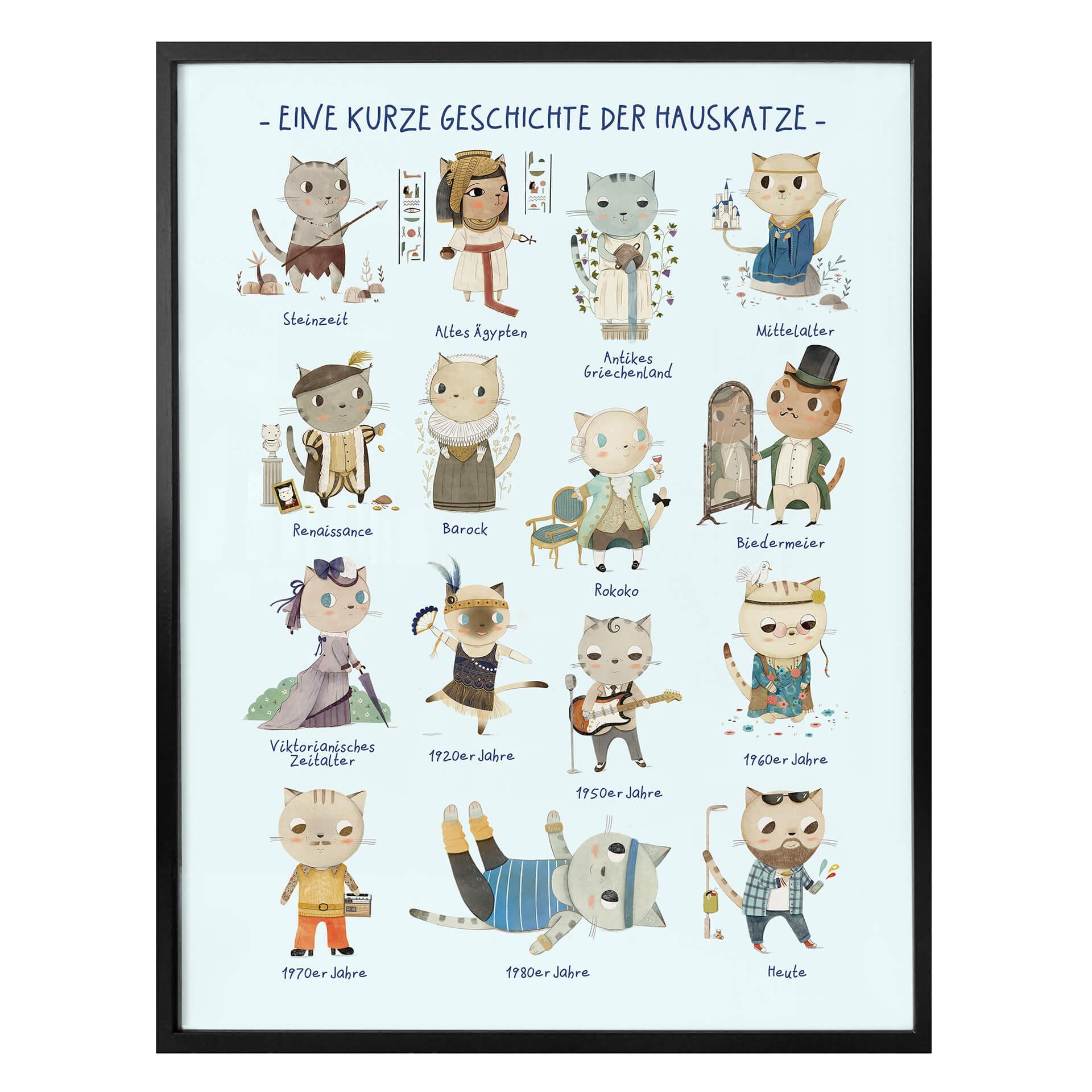Póster Loske - Historia del gato doméstico
