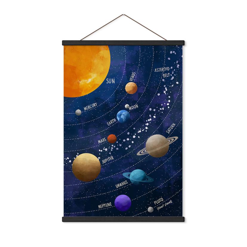 Tekstil plakat af solsystemet med planeter og sol - Cats & Dotz