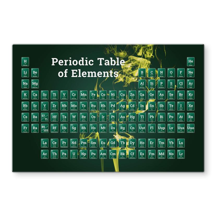 Pannello paraschizzi - Tavola periodica degli elementi