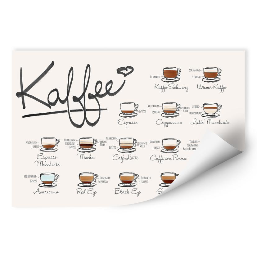 Wallprint Kaffeesorten