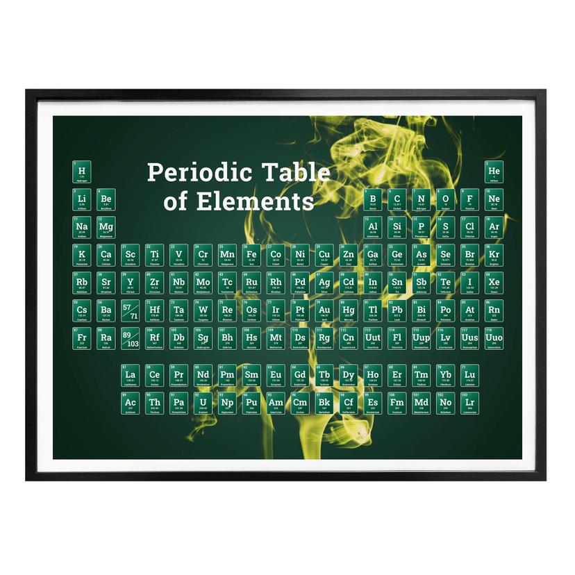 Póster de la tabla periódica de los elementos