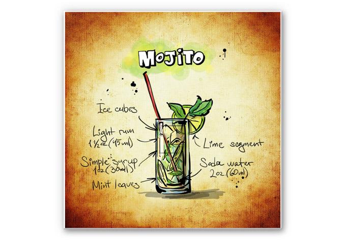 Tableau Forex - Mojito - Recette