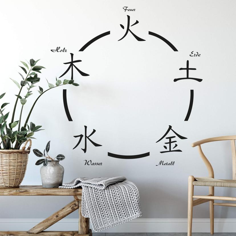Sticker mural - Cinq Éléments Chinois