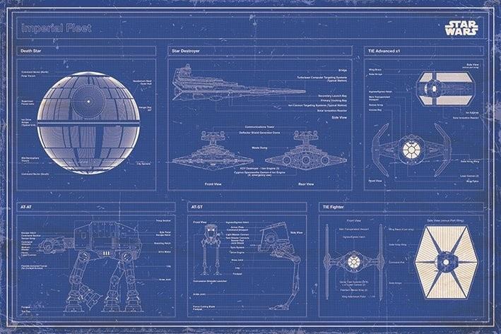 Poster, film poster Star Wars - Imperial Fleet Blueprint 91,5x61 cm