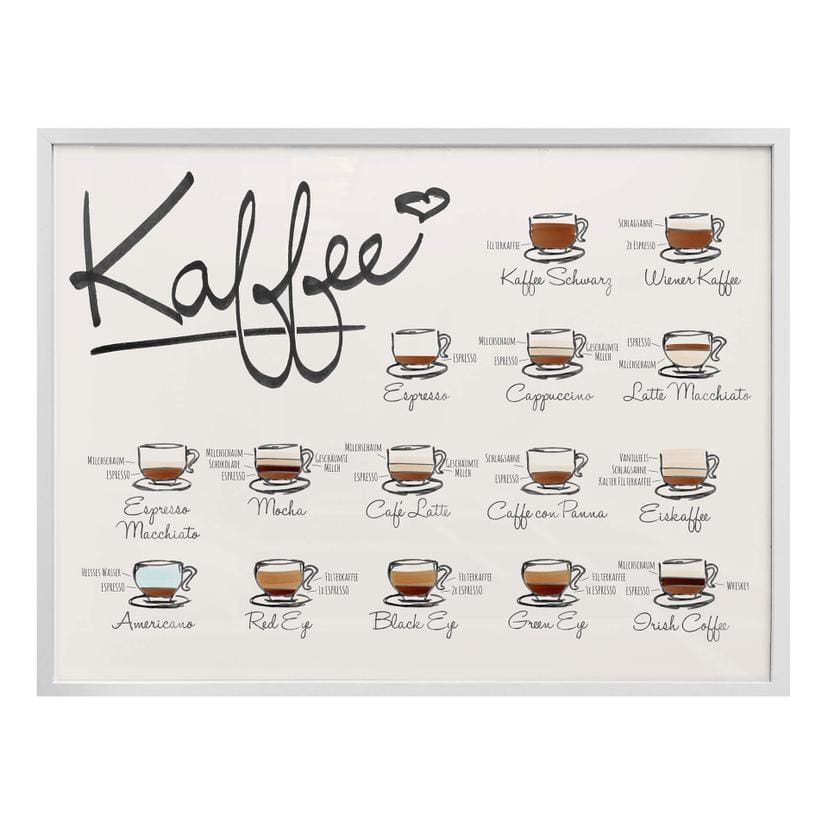 Poster - Sortes de café
