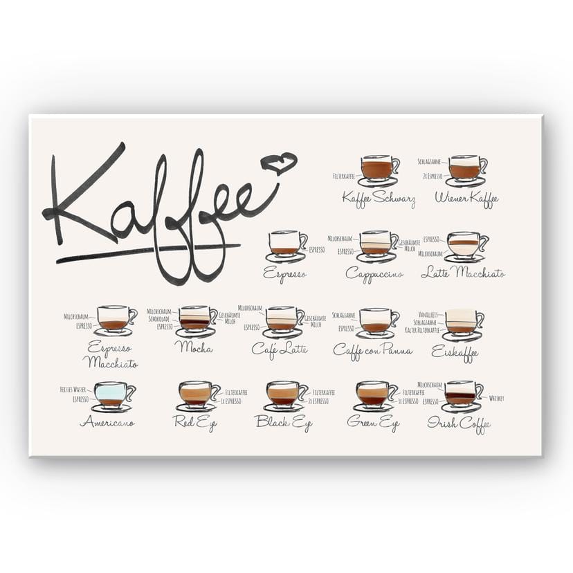 Tableau Forex - Sortes de café