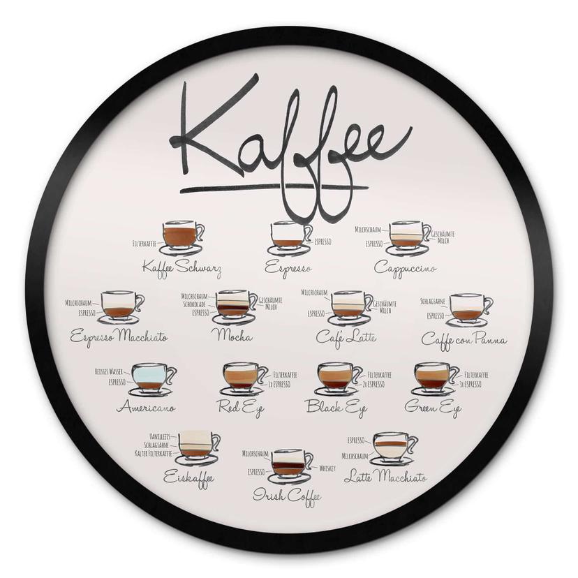Poster Kaffeesorten - Rund