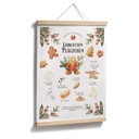 Poster Lebkuchen Plätzchen Rezept