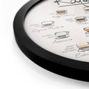 Poster Kaffeesorten - Rund