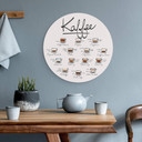Alu-Dibond Kaffeesorten - Rund