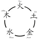 Sticker mural - Cinq Éléments Chinois