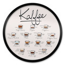 Poster Kaffeesorten - Rund