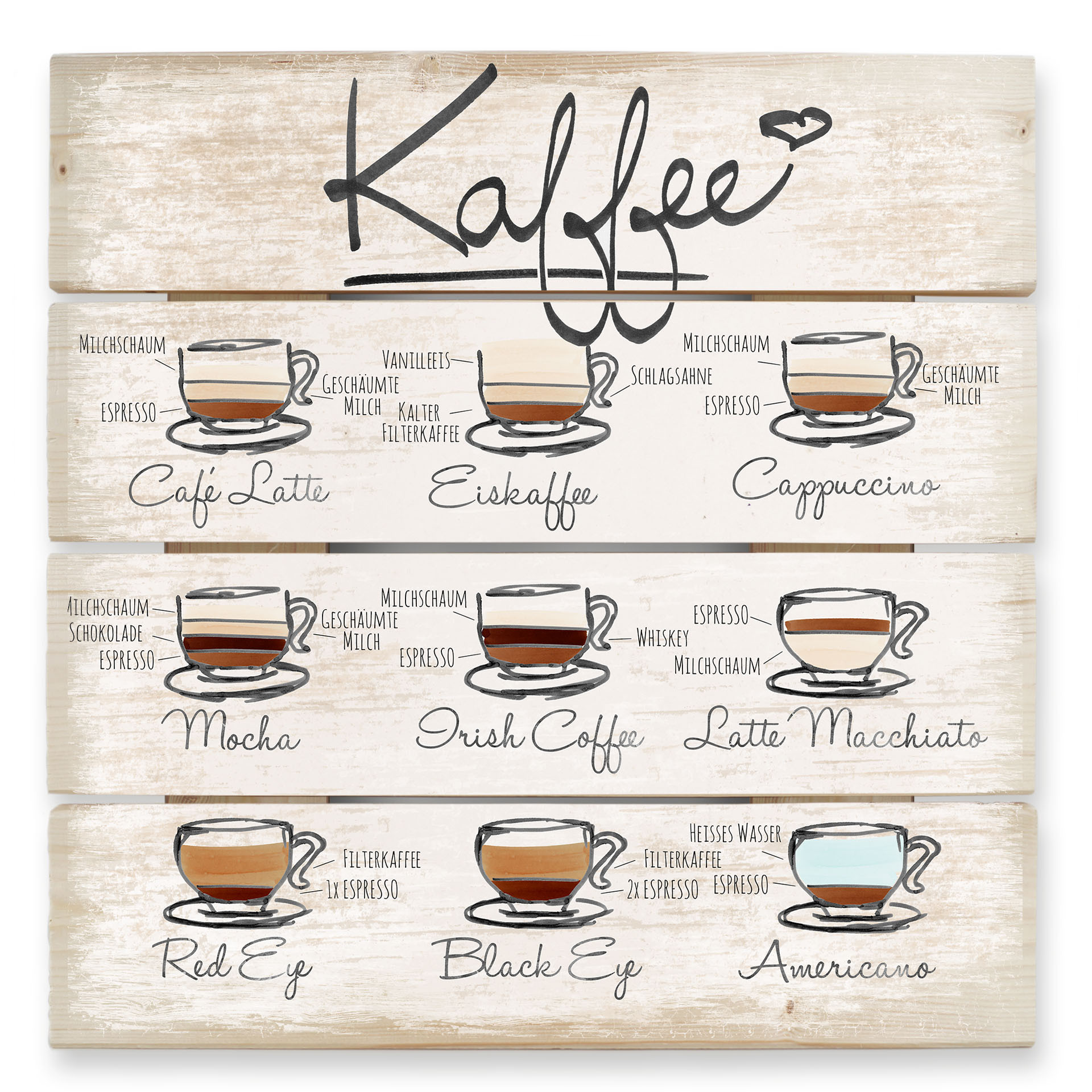 Holzbild Kaffeesorten - 40x41,5 cm
