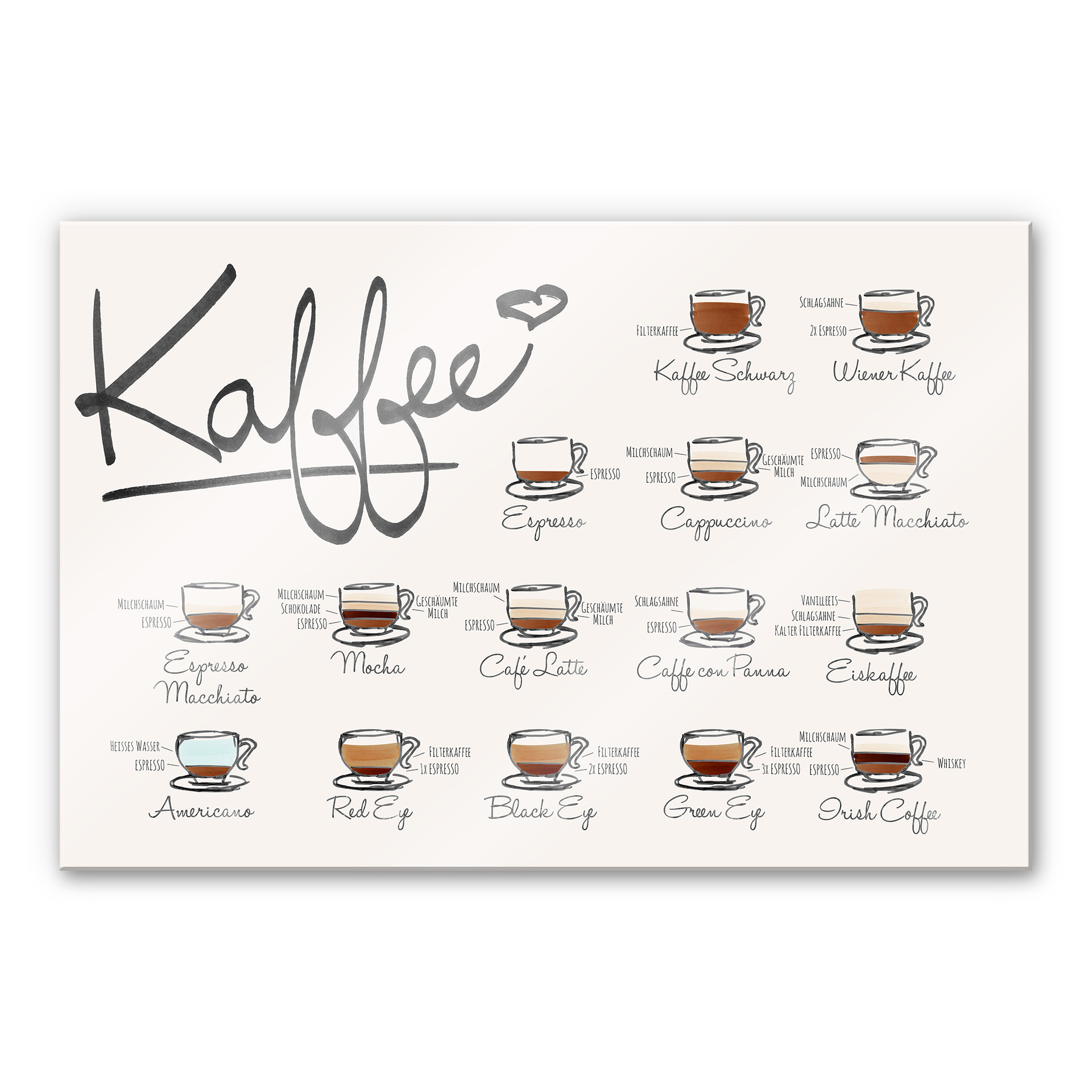 Acrylglasbild Kaffeesorten