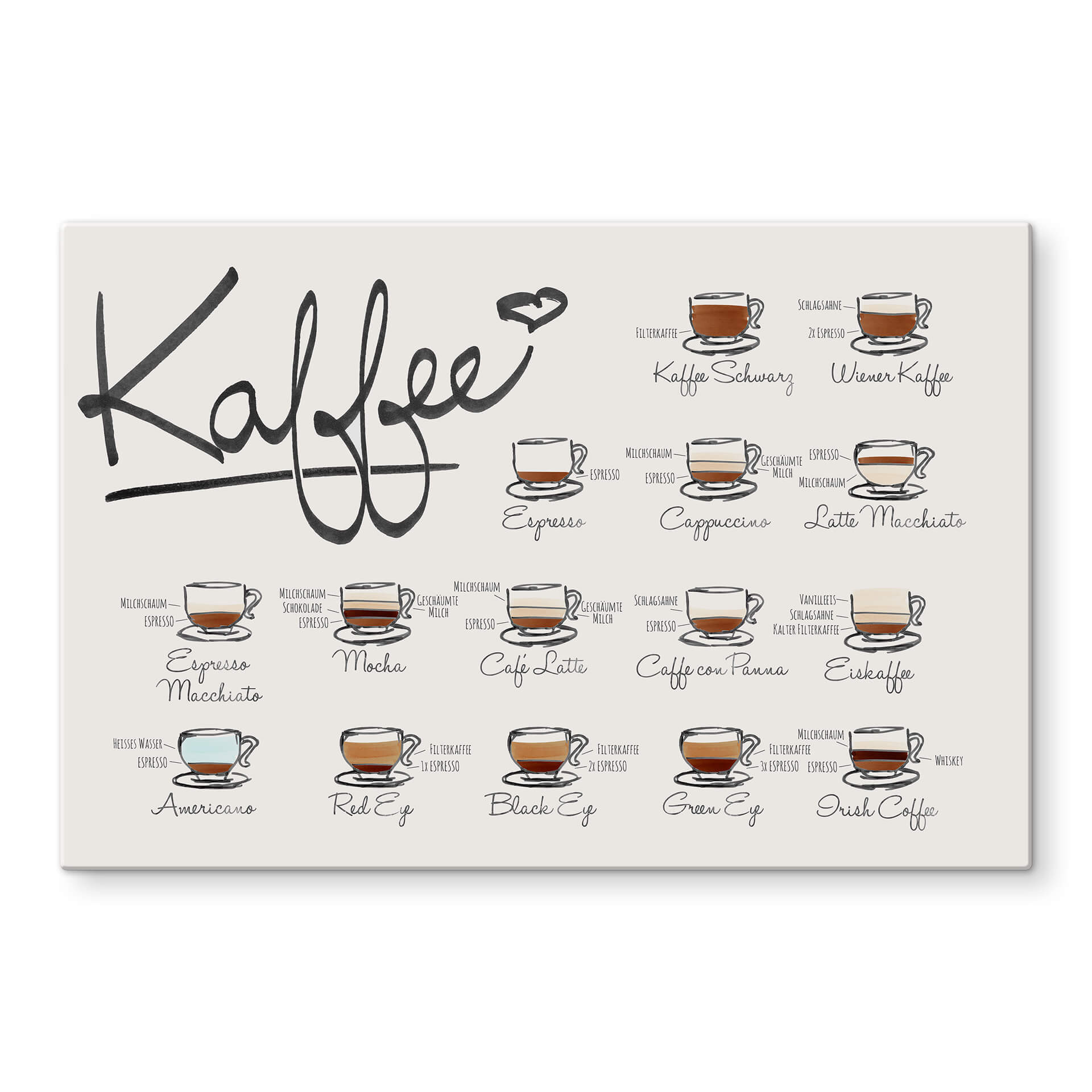 Stænkplade - Kaffeesorten