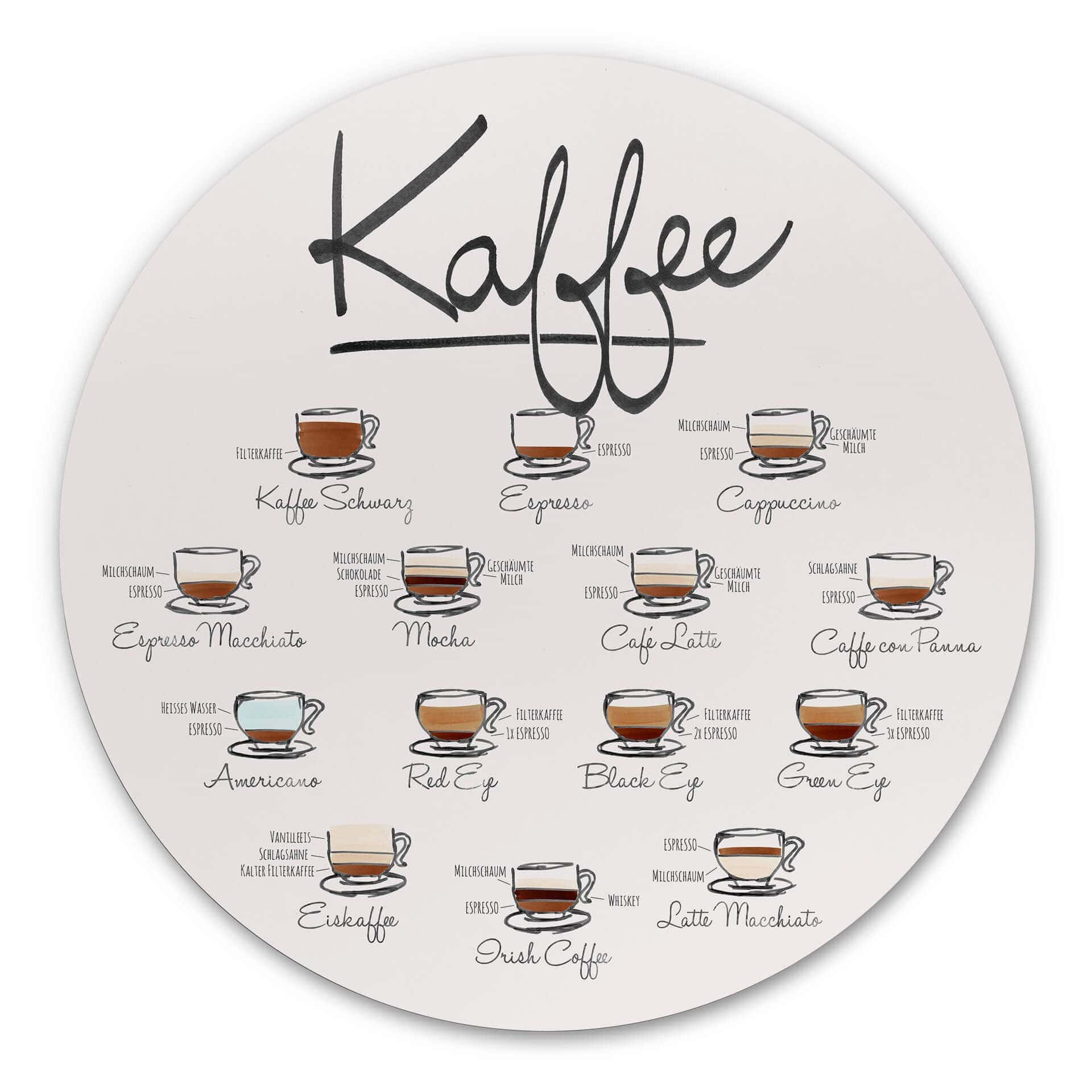 Alu-Dibond Kaffeesorten - Rund