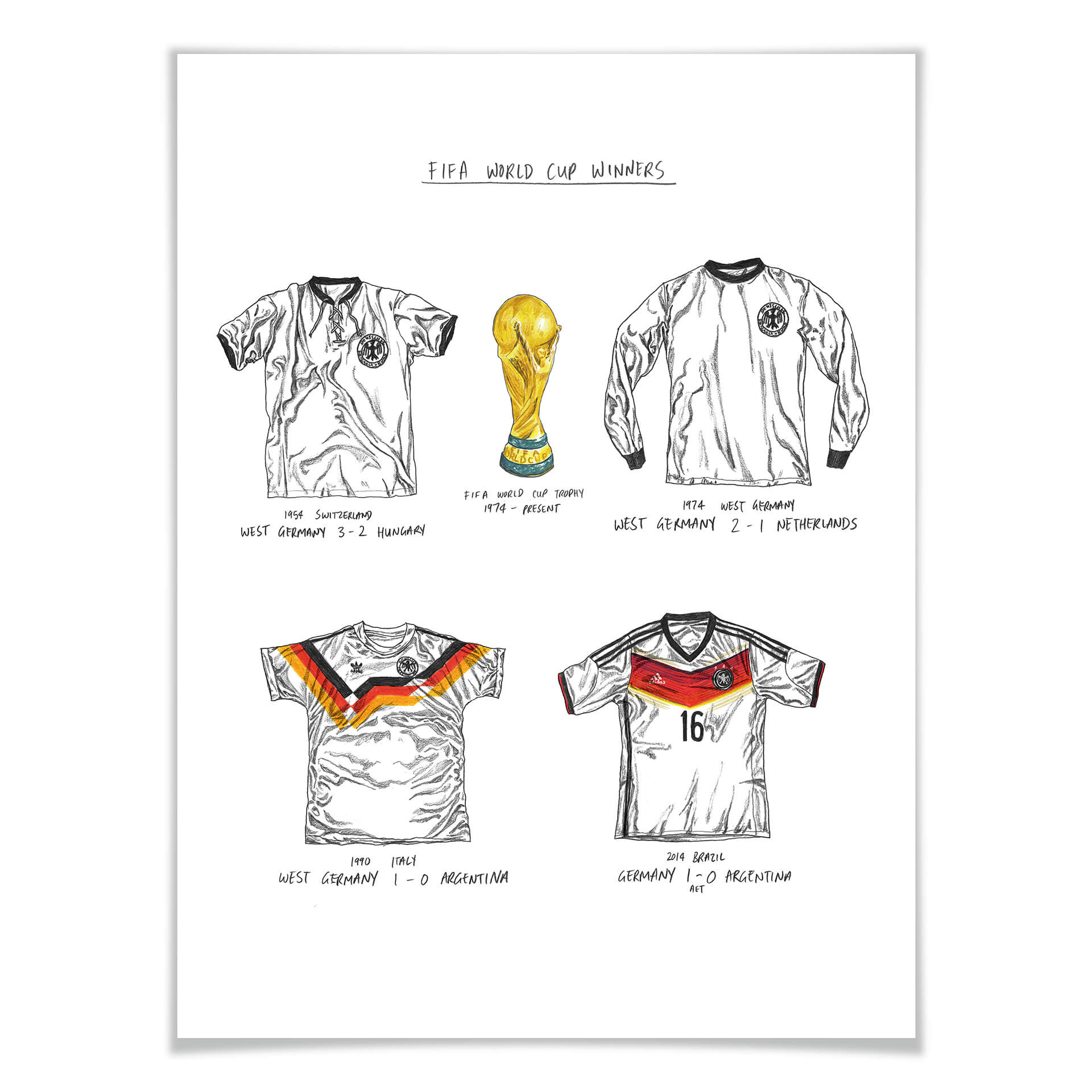 Poster Sparshott - Fußballtrikots Deutschland