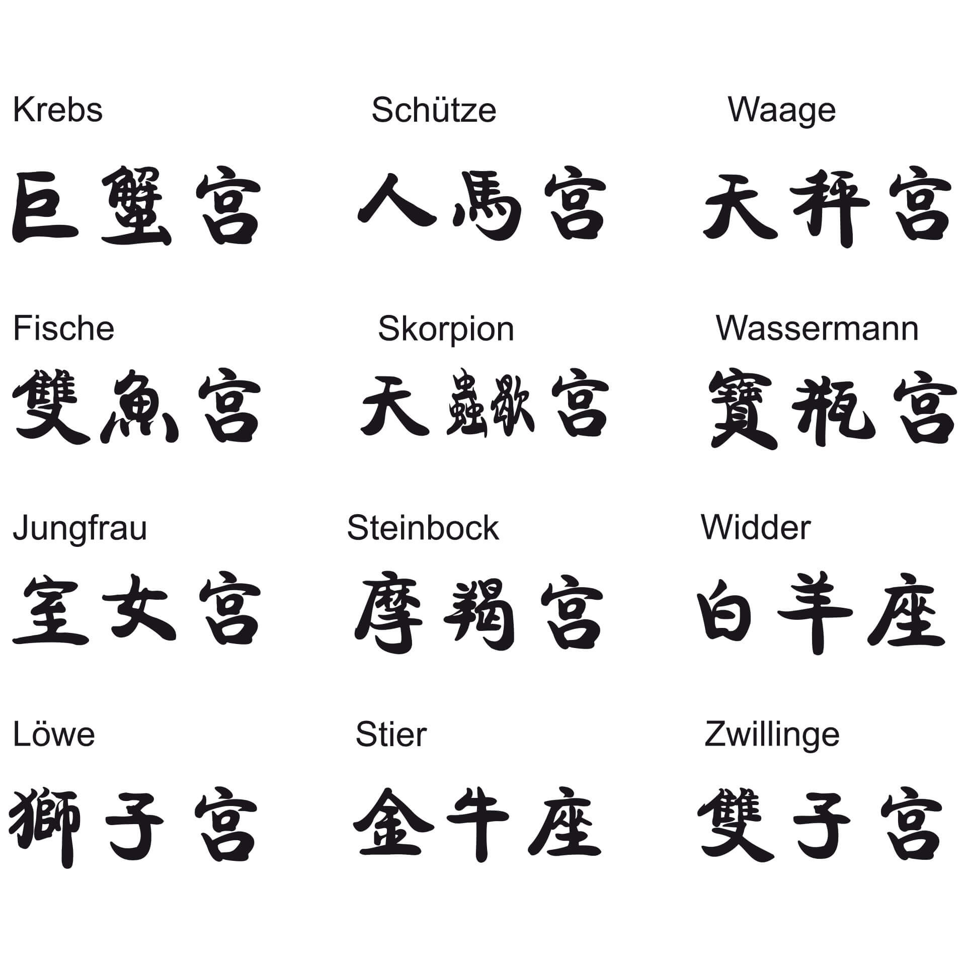 Sticker mural - Signes Astrologiques Chinois