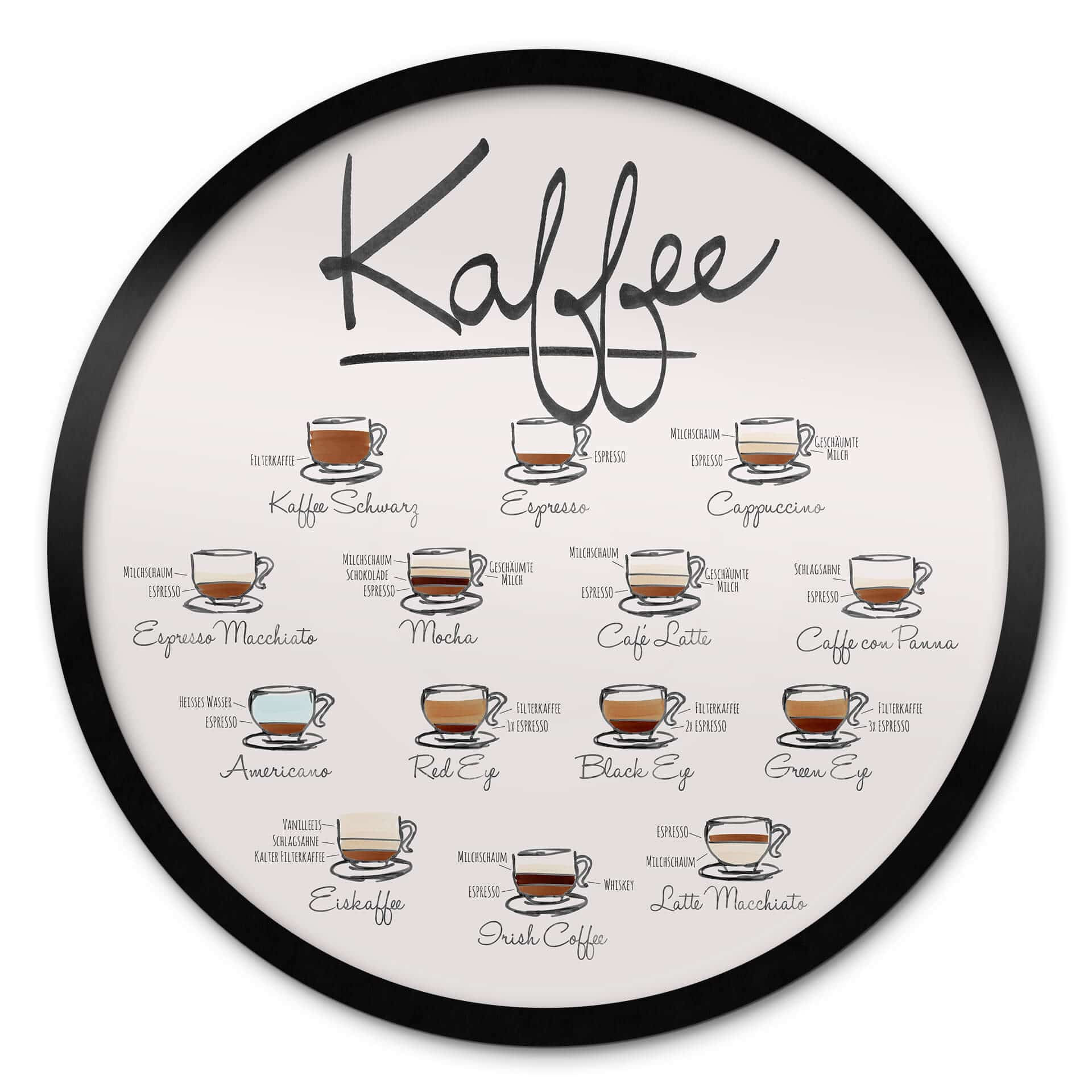 Poster Kaffeesorten - Rund