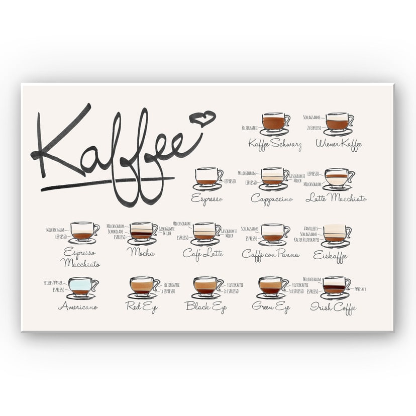 Tableau Forex - Sortes de café