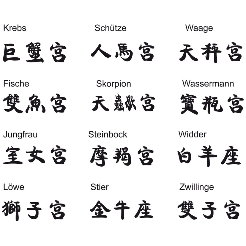 Sticker mural - Signes Astrologiques Chinois