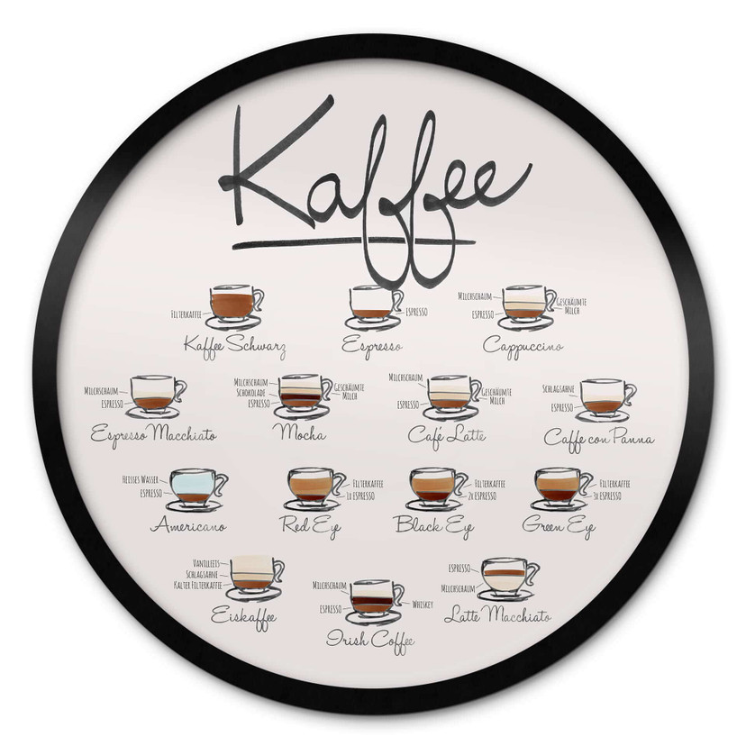 Poster Kaffeesorten - Rund